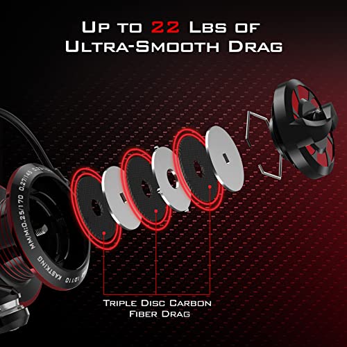 KastKing Royale Legend Fishing Reel - 5.2:1/6.2:1 Gear Ratio Spinning Reel, Up to 22 Lbs of Carbon Drag, 5+1/7+1 Stainless Steel Ball Bearings, Graphite Frame, Asymmetric Spinning Reel Rotor Design - Image 5