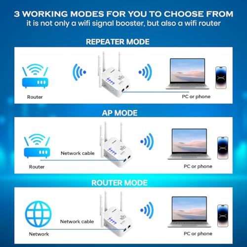Image of GameSir WiFi Repeater 300Mbps Wireless Range Extender with 4 High Gain Antennas, Signal Booster for Home and Office, Supports WPS and Repeater Mode