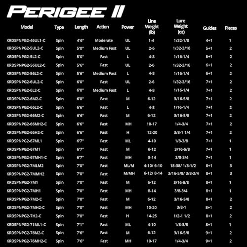 Image of KastKing Perigee II Fishing Rods - Fuji O-Ring Line Guides, 24 Ton Carbon Fiber Casting and Spinning Rods - Two Pieces,Twin-Tip Rods and One Piece Rods