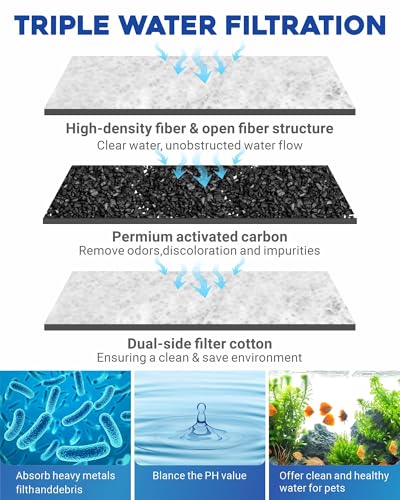 Image of GOZILLA 22 Pack Aquarium Filter Cartridges, Filters for Turtle Tank Replacement Plates, Sponge Filter Suitable for 3.5W 74GPH Low Water Filters.