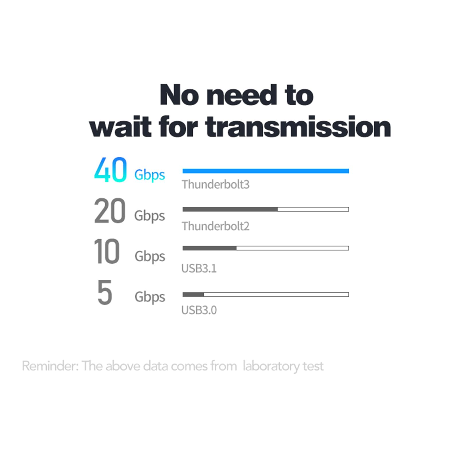 40Gbps Hard Driver Esterno SSD Caso M.2 NVMe Enclosure Per Thunderbolt3 USB SSD Enclosure Disk Box