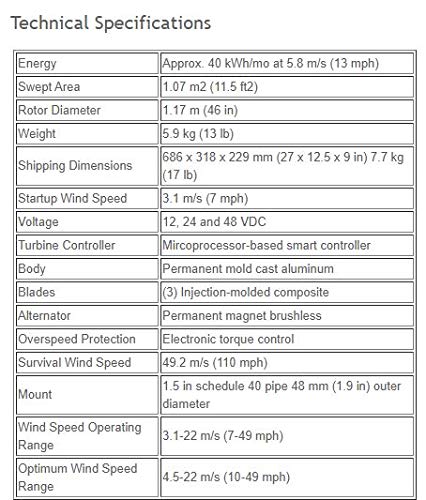 Primus Wind Power Air Breeze Wind Turbine Generator | Marine And Coastal Off-Grid Remote Power Applications #TOP3