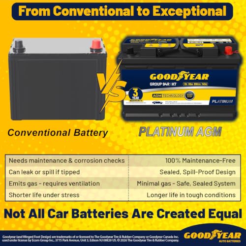 Image of Goodyear 94R-H7-AGM BCI Group Size 94R 12V 80 AH, 140RC, 850 CCA Platinum series Rechargeable AGM Maintenance Free Automotive Battery