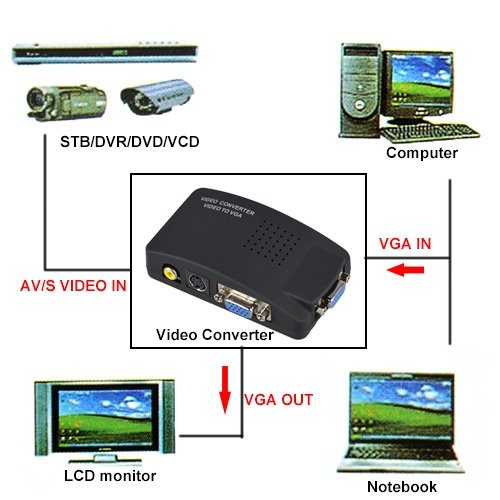 Sllea Rca Composite Av S-Video To Vga Converter Box For Dvd Dvr Vcr Monitor Cheap #TOP5