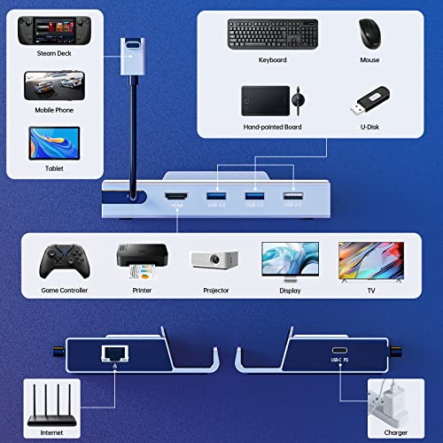 M.2 Steam Deck Dock kompatybilny z ROG Ally, onexplayer 2,7 w 1 Steam Deck Docking Station Support 2TB M.2 gniazdo na karty HDMI 2.0 4K 60 Hz, 1000 Mbps Ethernet, 2 porty USB 3.0 i szybkie ładowanie