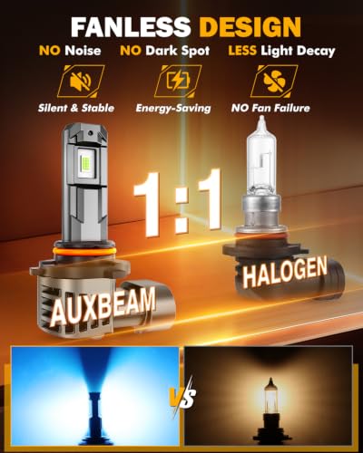 Image of Auxbeam H10 9140 9145 Fog Light, 12000LM 8000K Ice Blue, Enhanced Visibility for Fog & Off-Road, Plug and Play, Pack of 2