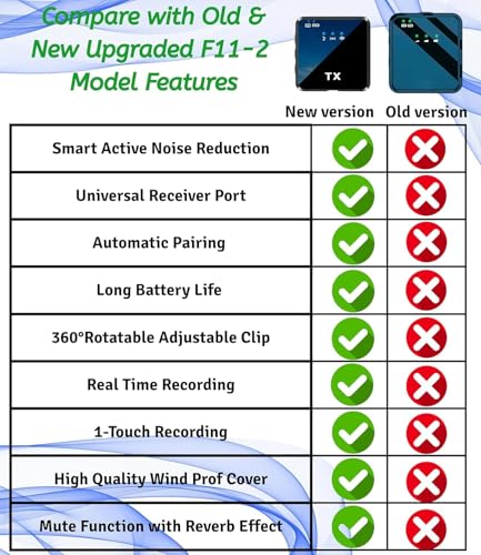 Image of Wireless 3-in-1 Mic Set Microphone for iPhone Android & Camera with Noise Cancellation | Plug & Play Portable Mic for YouTube, Vlogging, Interview, Live Streaming & Podcast Recording (F11-MIC)
