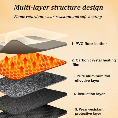 Calefactor Eléctrico de Piso Graphene Convector 110V miniatura 3