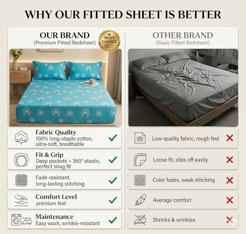 Image of VAS COLLECTIONS King Size Cotton Fitted Bedsheet (78 x 72 + 14 Inches) with Deep Pocket | 220 TC Soft Breathable Wrinkle Free Elastic Bed Sheet for King Mattress | (Sky Blue)