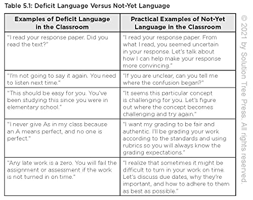 Not Yet . . . And That's OK: How Productive Struggle Fosters Student Learning - Image 3