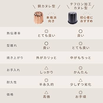 Amazon | 銅カヌレ型 大 10個入 カヌレ焼型 銅 カヌレ型 焼菓子