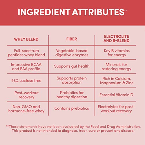 Image of Designer Wellness, Designer Whey, Natural Whey Protein Powder with Probiotics, Fiber, and Key B-Vitamins for Energy, Gluten-Free, Summer Strawberry, 2 lb