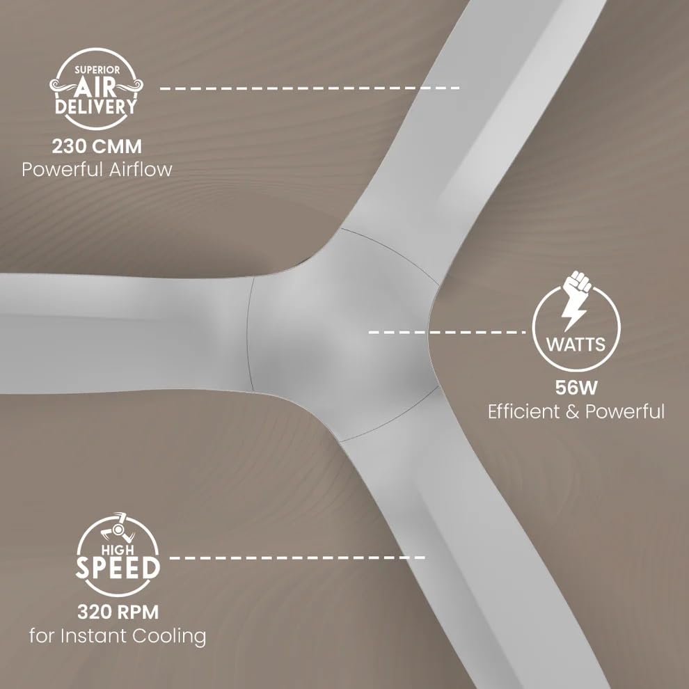 Image of Crompton Silent Pro Fluido Wave 1 Star 1200 mm 3 Blade Ceiling Fan (2X Silent Operation | Fog Grey | Pack of 1)