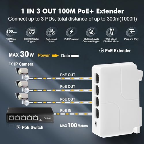 Image of 4 Port PoE Extender, 1 PoE in 3 PoE Out, IEEE802.3af /at PoE Powered Passthrough Switch, 100Mbps Ethernet, DIN Rail & Wall Mount
