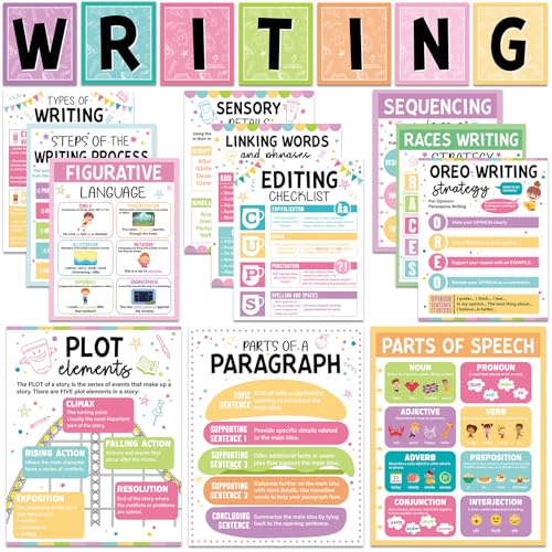 Affiches de strategies d'ecriture Wiooffen pour aider les eleves au college