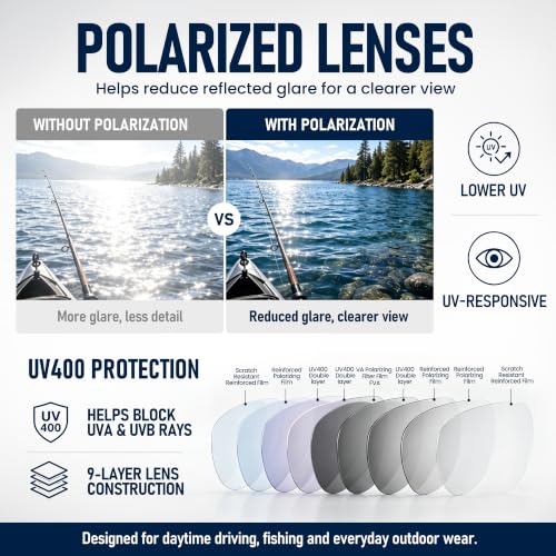 EcoEpic Photochromic Sunglasses for Men, Polarized Sports Glasses, Black - image 4
