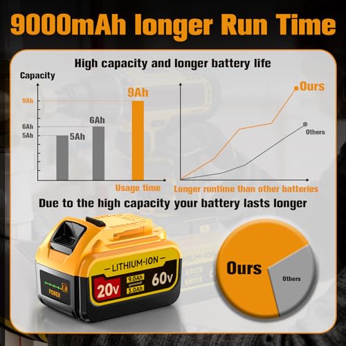 Image of DCB606 DCB609 Replacement for Dewalt 20V /60V 9.0Ah Flex Max Battery,Compatible with 60 Volt Tools High Capacity Lithium baterias with LED Indicator for Cordless,Weed Eater Batteries