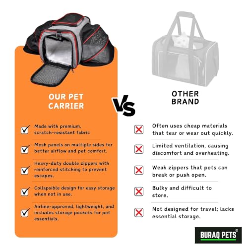 Image of BURAQ Astronaut Space Transparent Capsule Breathable Airline-Approved, Ventilate Transparent Carrier Backpack with Leash for Travel (Green)