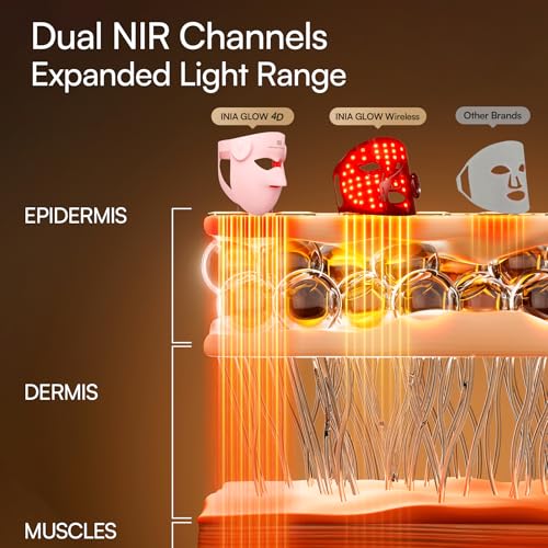Image of INIA Glow 4D Wireless Red Light Therapy Mask for face - Dual NIR, 320 LEDs, 4 Modes, Under-Eye Cooling, Cordless & Rechargeable LED Face Mask for Home & Travel, Skincare Gifts for Women Mom Wife, Pink