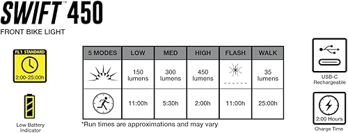Miniatura 8 de NiteRider Swift 450 + Vmax+ 180 luces delanteras y traseras para bicicleta, 450 lúmenes, luces delanteras y traseras de 180 lúmenes, USB-C,