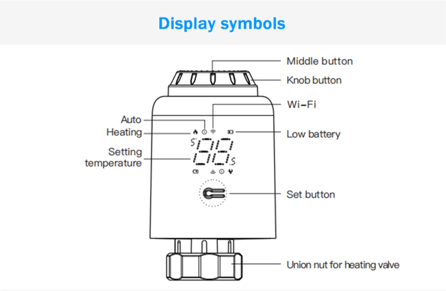 Termostato Intelligente WiFi per Riscaldamento - Controllo via App Tuya/Smart Life, Senza Hub, Programmazione a Risparmio Energetico, Compatibile con Alexa/Google