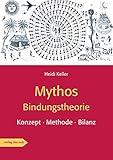  Mythos Bindungstheorie: Konzept · Methode · Bilanz