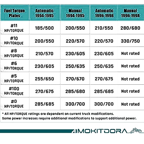 Image of MoKitDora # 5 Fuel Torque Plate Kit for 1994-1998 Dodge Ram 1500 2500 3500 12V 5.9L Cummins Diesel