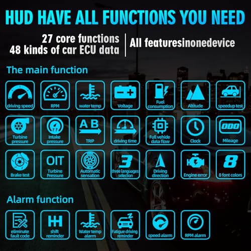MAIMEIMI OBD2 & GPS Dual HUD