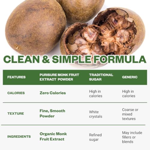 Image of Organic Monk Fruit Extract Powder, 125g (4.4oz), No Fillers Pure USDA Organic Monk Fruit Extract Sweetener with No Aftertaste, Zero Calorie & Zero Carbs, Keto & Paleo Friendly 403 Servings