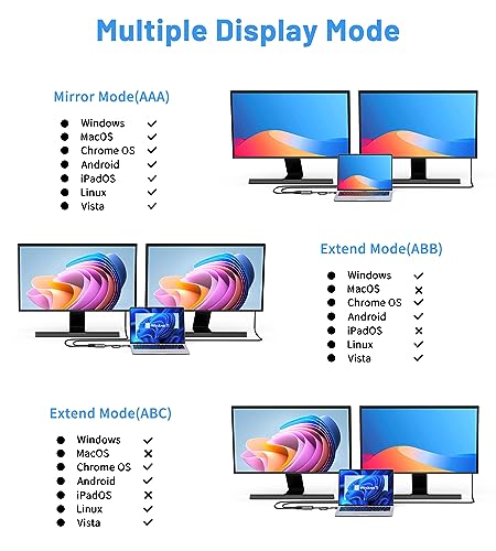 Mini DisplayPort na Dual-HDMI, 4K 60Hz Mini DP na 2 HDMI jednokierunkowy, MST, SST, do laptopa, komputera, monitora, projektora i wielu innych