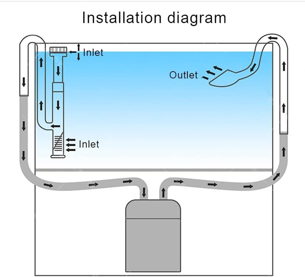 1pc Aquarium Lily Pipe Set - for Fish Tank - Enhance Water Flow & Plant Growth,13mm/17mm Options Available(Q-Set 13mm)