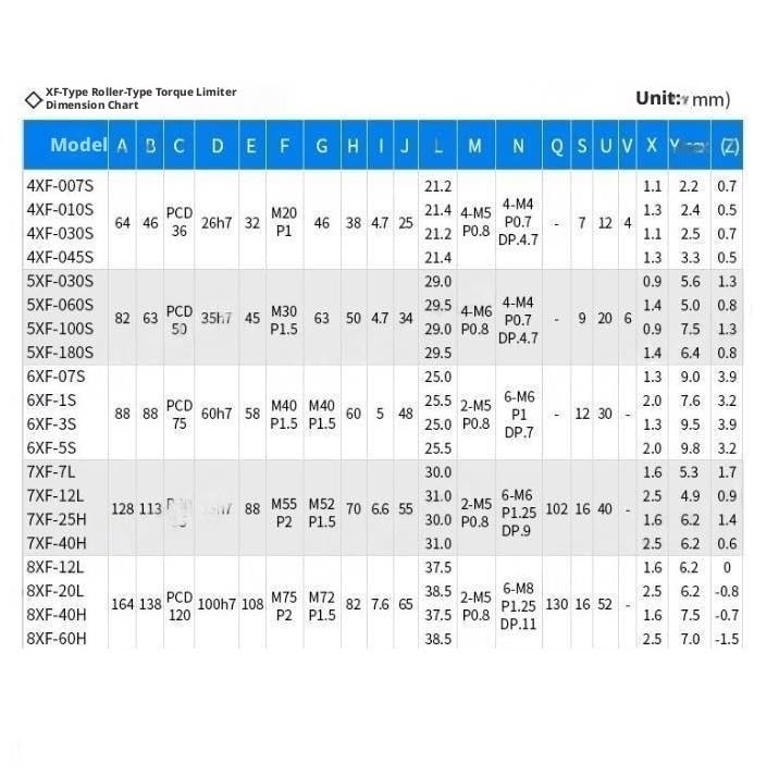Sprzęgło z ogranicznikiem momentu obrotowego typu rolkowego, regulowane zabezpieczenie przed przeciążeniem w zakresie 0,3–5000 Nm do uszczelniania pokryw i automatyzacji | 5XF