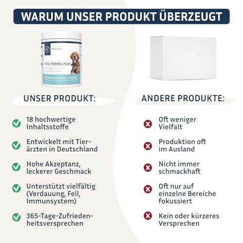 PetFokus Vital Formel Plus | unterstützt Verdauung, strahlendes Fell, Energie & Vitalität | Futterergänzung für Hunde | Vitamine, Mineral- & Pflanzenstoffe I Probiotika & Omega-3 | leckerer Geschmack