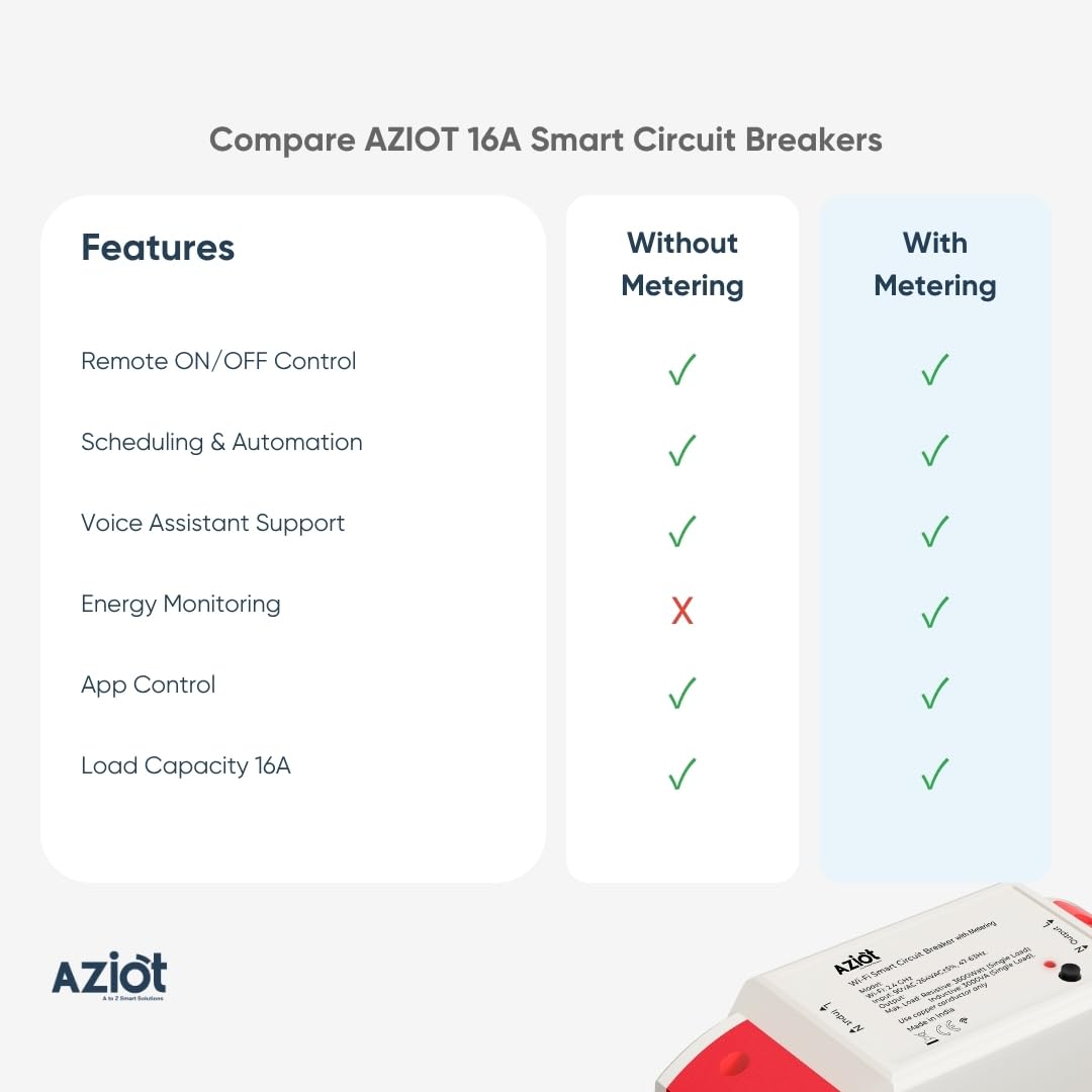 Aziot WiFi + BLE Smart Circuit Breaker - 16Amp, Compatible with Alexa & Google Assistant, Easy Installation, Made in India 3