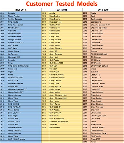 AMZBY RDKS Learning System tyre Valve Activator voor Opel GM TPMS Again Tool Auto Band Druk Monitor Sensor 2006-2023 - Image 8