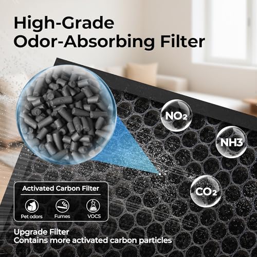 Image of Air Purifier Replacement Filter for ET066, Original Version, 1 Pack