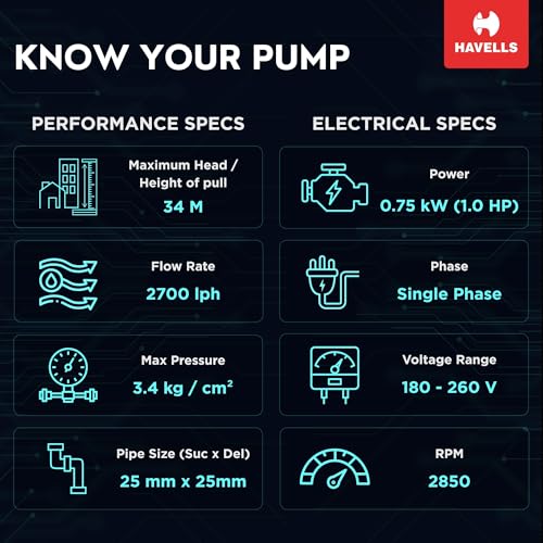 Image of Havells Monoblock Water Motor Pump ZINNIA1 Plus (1 HP) | Copper Winding, High Flow Rate, 180-260 V Range | Overheat Protection, Durable | for Home, Apartment | 1 Yr Warranty, Half (1 /2) HP