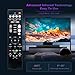 RAV561 Replacement Remote Control Compatible with Yamaha AV Receiver ZZ43210 HTR-3072 HTR3072 RX-V385 RXV385 YHT-4950UBL YHT4950UBL