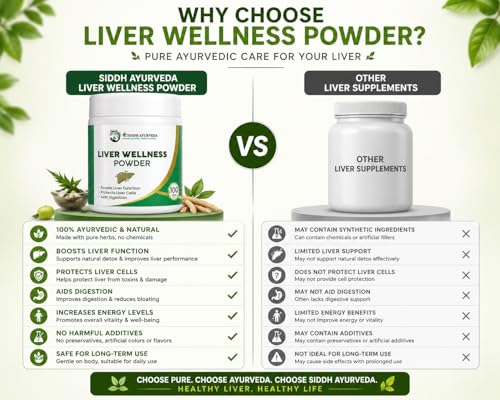 Image of Liver Wellness Powder - Natural Ayurvedic Formula to Support Liver Detox, Improve Digestion, Boost Metabolism & Protect Liver Cells | Herbal Supplement for Daily Liver Care - 100g (Liver Powder)