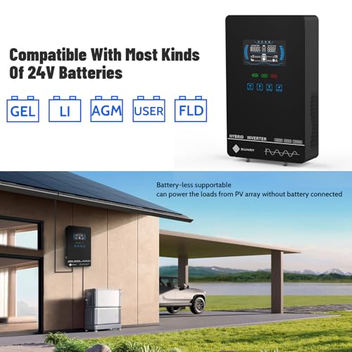 Solar inverter SMA Sunny Boy