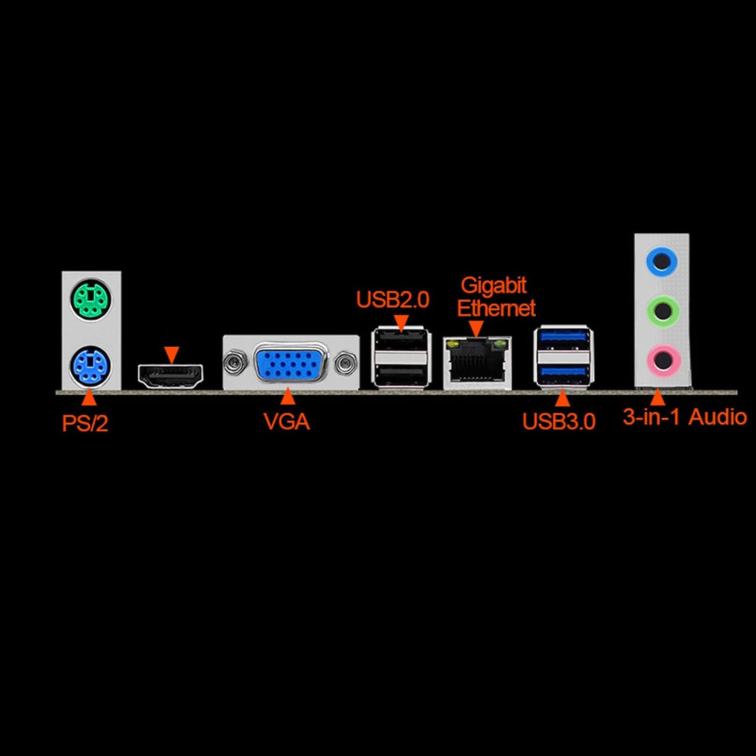Rear I/O panel of the motherboard with PS/2, VGA, USB2.0, Gigabit Ethernet, USB3.0, and 3-in-1 Audio ports.