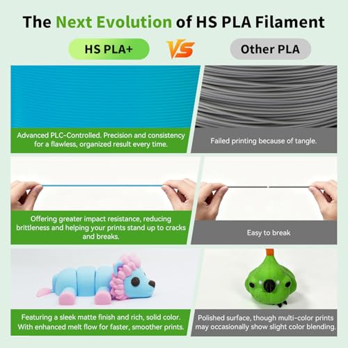 Image of FLASHFORGE High Speed PLA+ 3D Printer Filament Cyan, Enhanced Melt Flow for Faster, Smoother Prints, 500mm /s Rapid Printing, Feature Sleek Matte Finish, Rich and Solid Color