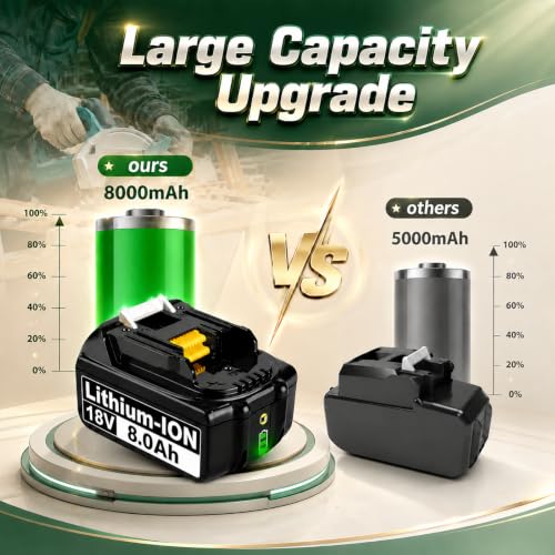 Image of 4 Count 8000mAh BL1860B 18V Replacement for Makita 18V Battery