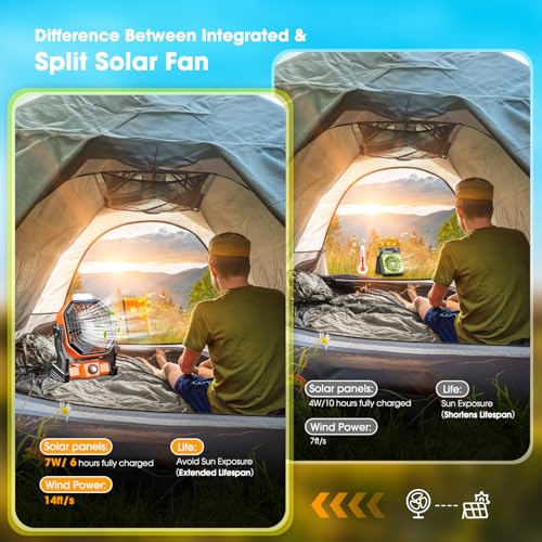 image for Drchop 10800mAh Solar Powered Fan, 7W Solar Camping Fan & Led Lantern,