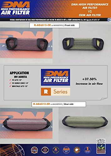 DNA - Filtro de aire de alto rendimiento compatible con MV Agusta Brutale 800 America (12-23) PN: R-AG6S13-0R