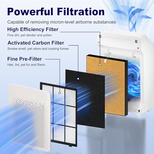 Image of 4 Pack C545 Pet Care Replacement Filter S for Winix C545 Air Purifier, High Efficiency Winix Filter S Only, Part Number 1712-0096-00 and 2522-0058-00, Ideal for Home Office Livingroom Bedroom Kitchen