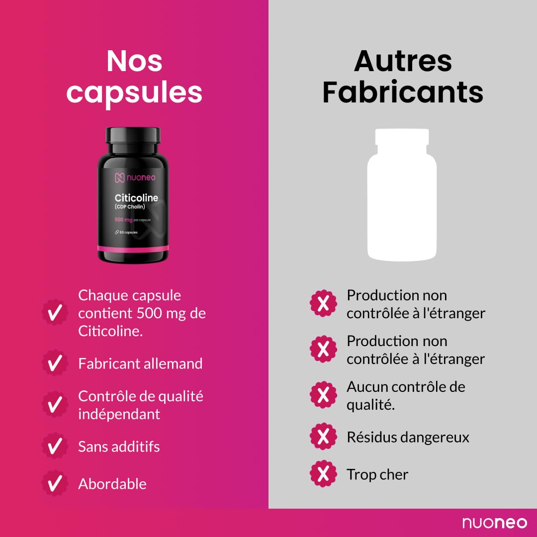 Citicoline CDP-choline 60 gélules de 500mg, haute biodisponibilité, pas d'additifs, 500 mg complets de citicolin/CDP Cholin par gélule de nuoneo