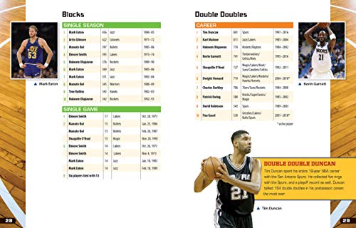 Pro Basketball Records: A Guide For Every Fan (The Ultimate Guides To Pro Sports Records) #TOP2