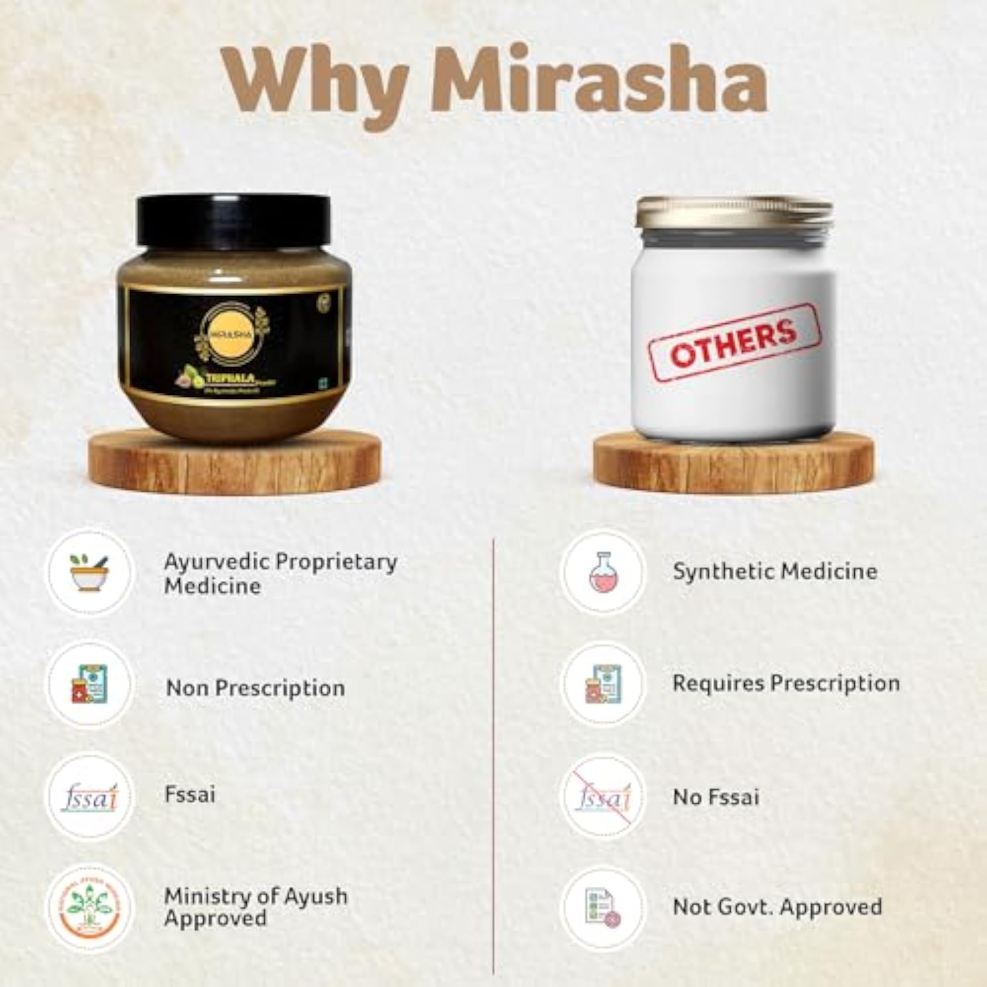 Triphala Powder, Ayurvedic Blend for Digestive Health