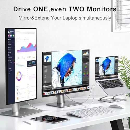 Image of ZeroneTeck USBC to USBC Monitor Cable 2 Pack 6.6ft, 4K@60hz USB C 3.2 Gen 2X2 Cord, 100W 20Gbps Data Transfer, USB-C Video Cable for Apple,iPad Pro11 /13 inch,MacBook Pro /Air,Dell,HP,KYY,ARZOPA(White)